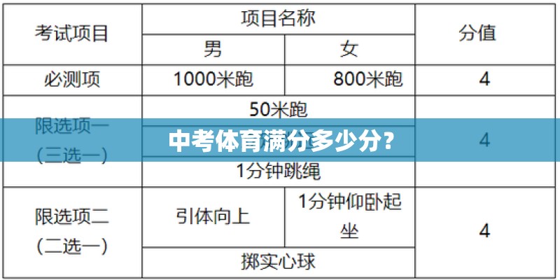 中考体育满分多少分? 中考体育满分多少分?