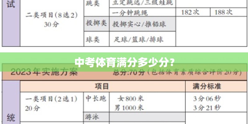 中考体育满分多少分? 中考体育满分多少分?