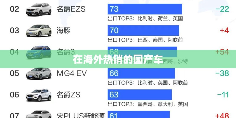 在海外热销的国产车 在海外热销的国产车
