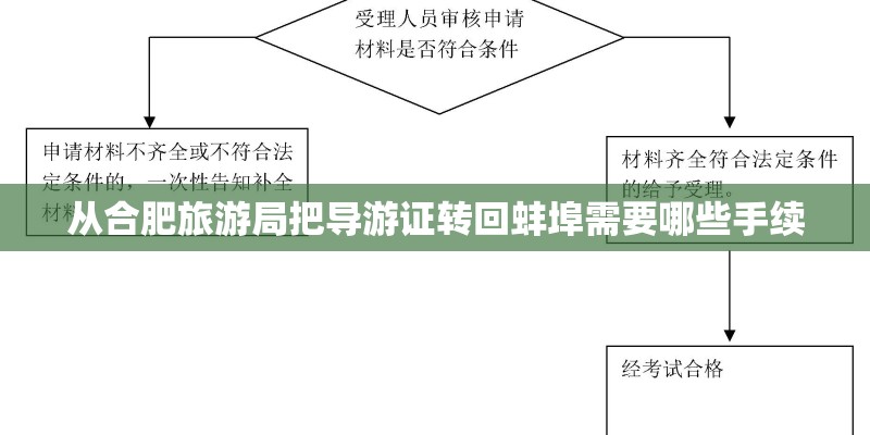 从合肥旅游局把导游证转回蚌埠需要哪些手续 从合肥旅游局把导游证转回蚌埠需要哪些手续