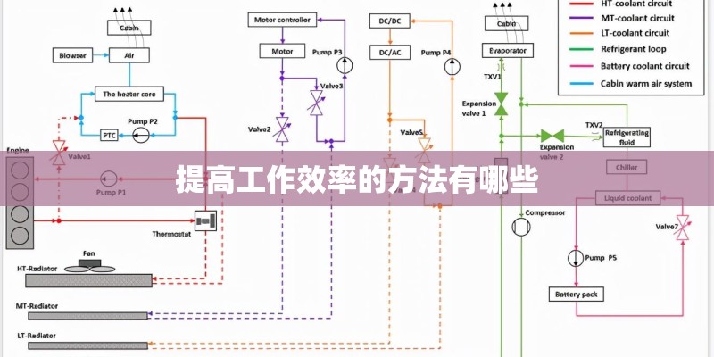 提高工作效率的方法有哪些 提高工作效率的方法有哪些