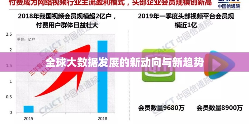 全球大数据发展的新动向与新趋势 全球大数据发展的新动向与新趋势