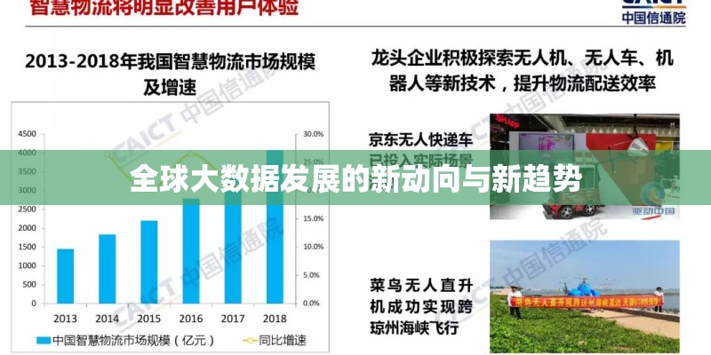 全球大数据发展的新动向与新趋势 全球大数据发展的新动向与新趋势