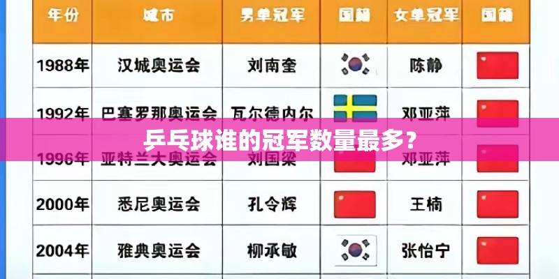乒乓球谁的冠军数量最多? 乒乓球谁的冠军数量最多?