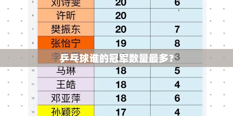 乒乓球谁的冠军数量最多? 乒乓球谁的冠军数量最多?