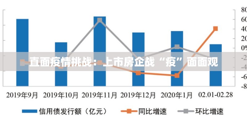 直面疫情挑战:上市房企战“疫”面面观 直面疫情挑战:上市房企战“疫”面面观