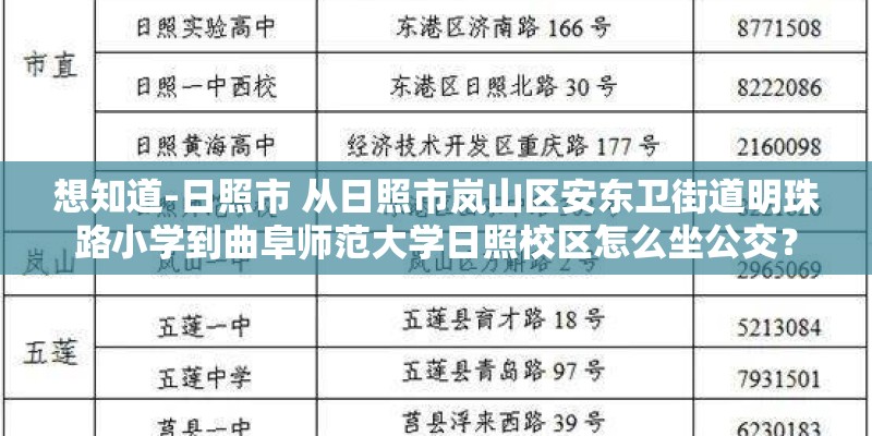 想知道-日照市 从日照市岚山区安东卫街道明珠路小学到曲阜师范大学日照校区怎么坐公交? 想知道-日照市 从日照市岚山区安东卫街道明珠路小学到曲阜师范大学日照校区怎么坐公交?