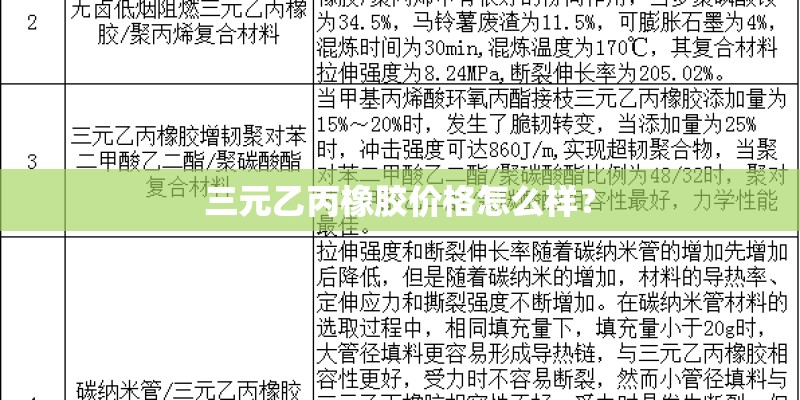 三元乙丙橡胶价格怎么样? 三元乙丙橡胶价格怎么样?