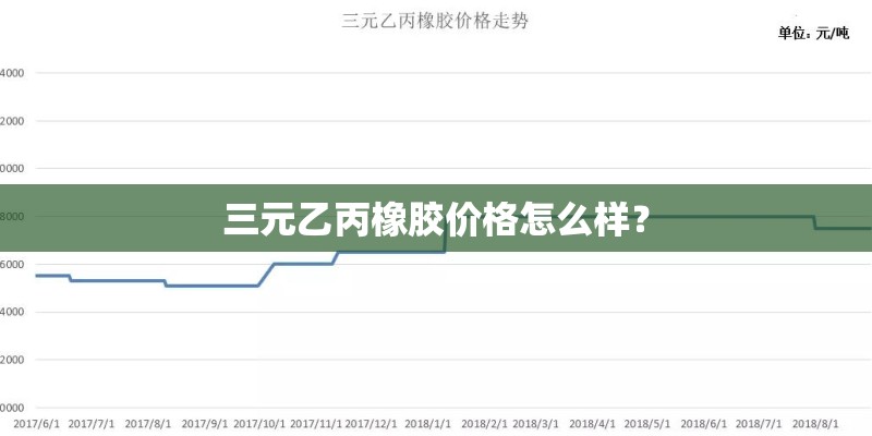 三元乙丙橡胶价格怎么样? 三元乙丙橡胶价格怎么样?