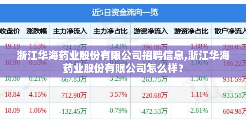 浙江华海药业股份有限公司招聘信息,浙江华海药业股份有限公司怎么样? 浙江华海药业股份有限公司招聘信息,浙江华海药业股份有限公司怎么样?
