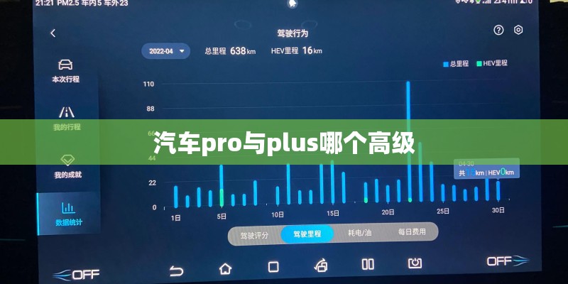 汽车pro与plus哪个高级 汽车pro与plus哪个高级