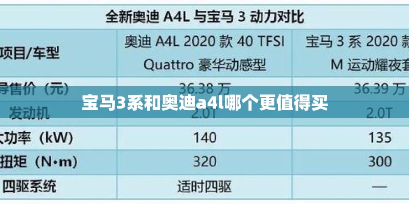 宝马3系和奥迪a4l哪个更值得买 宝马3系和奥迪a4l哪个更值得买