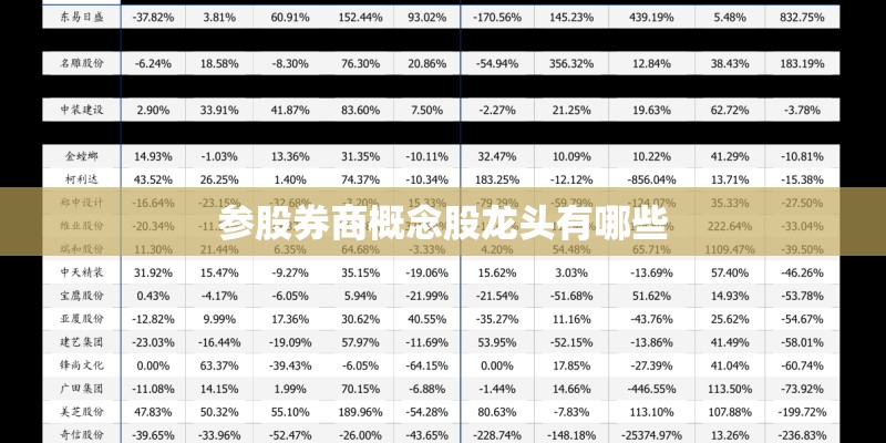 参股券商概念股龙头有哪些 参股券商概念股龙头有哪些