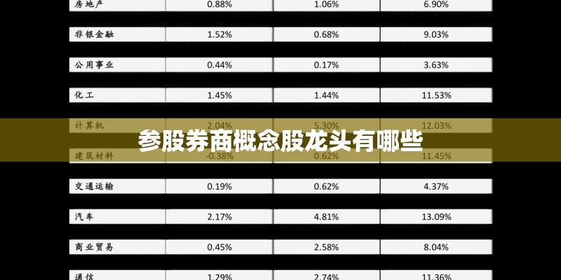 参股券商概念股龙头有哪些 参股券商概念股龙头有哪些