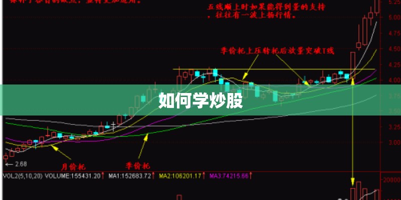 如何学炒股 如何学炒股
