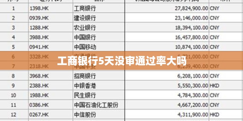 工商银行5天没审通过率大吗 工商银行5天没审通过率大吗