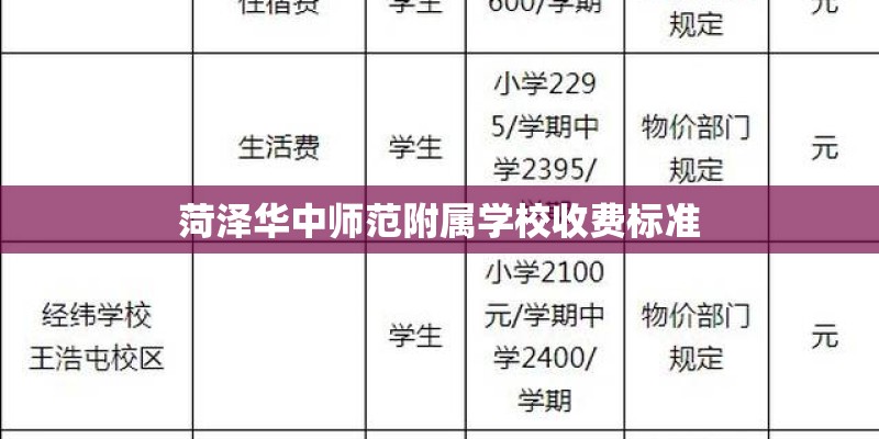 菏泽华中师范附属学校收费标准 菏泽华中师范附属学校收费标准
