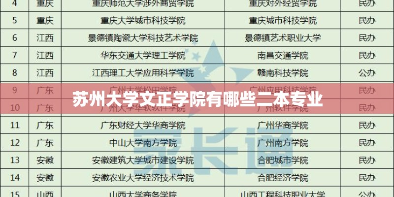 苏州大学文正学院有哪些二本专业 苏州大学文正学院有哪些二本专业