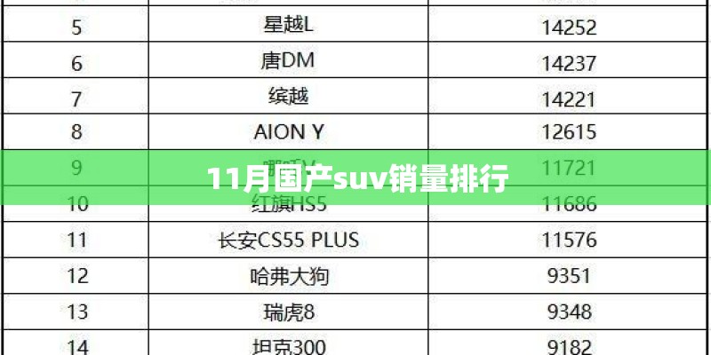 11月国产suv销量排行 11月国产suv销量排行