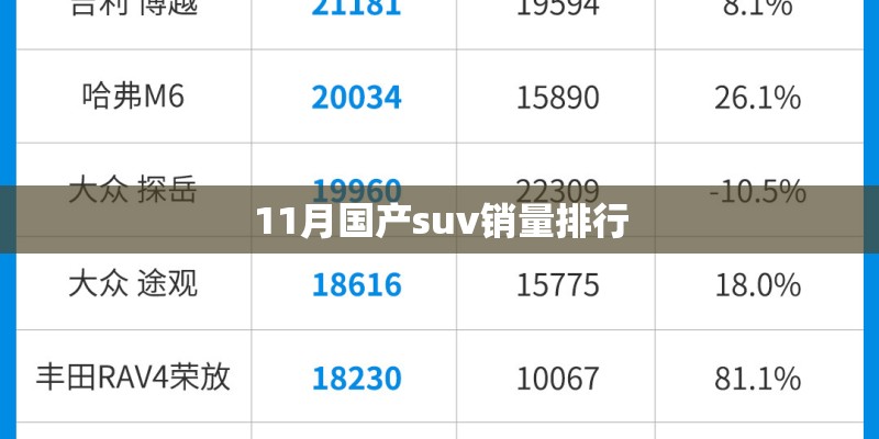 11月国产suv销量排行 11月国产suv销量排行